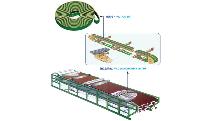 Vakuum-Kammer-System